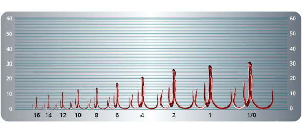Крючок-тройник SPRUT Hara ST-36RD №12 8шт